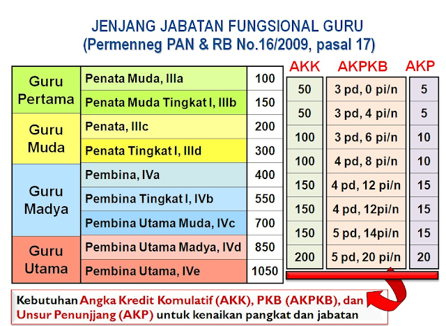 Apakah Cpns Punya Pangkat Golongan RUMAH PENDIDIK